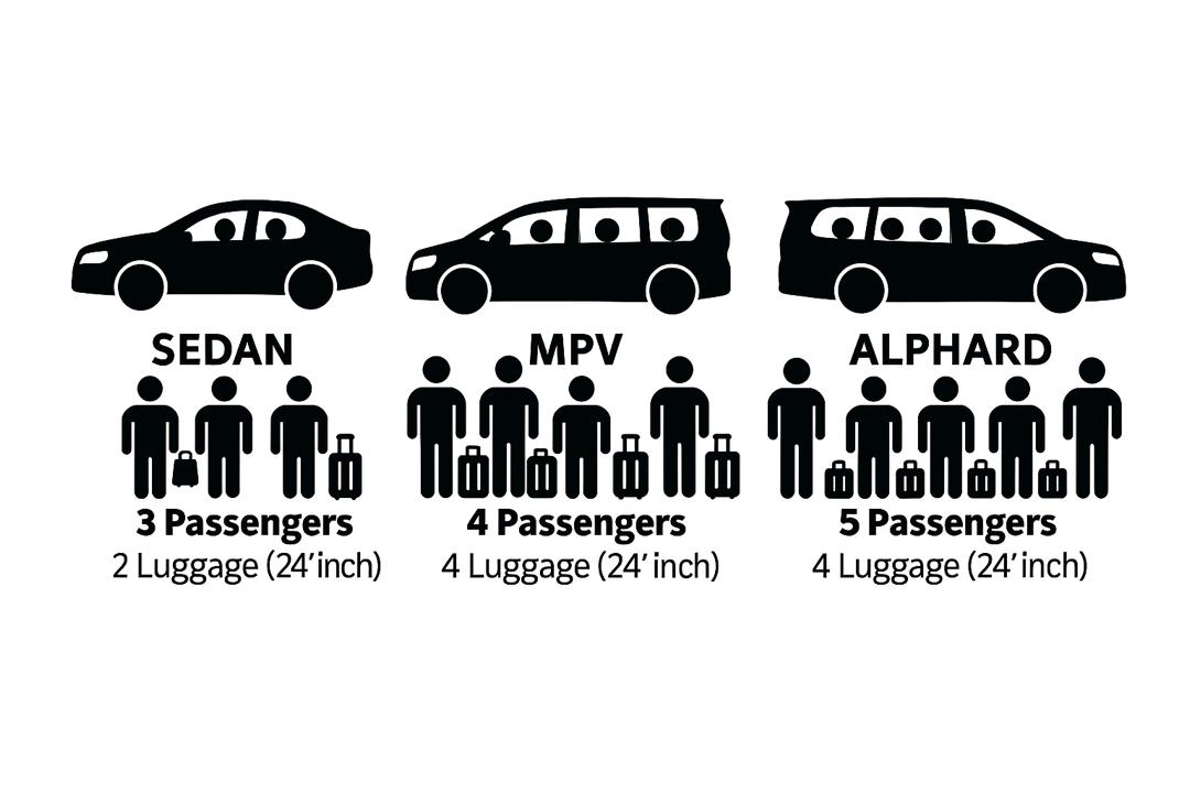 Hourly Car Charter Services in Kuala Lumpur, Klang Valley & KLIA