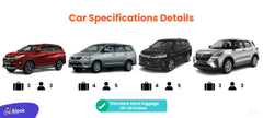 Kota Kinabalu Private Car Charter