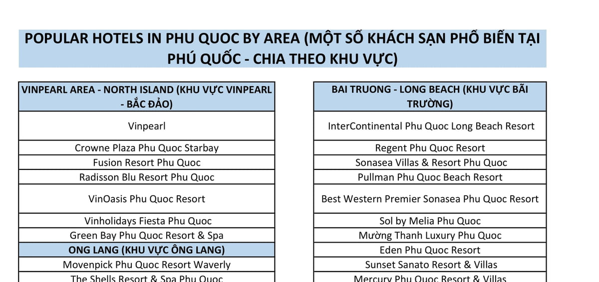 8 - Hours Phu Quoc Car Rental With Driver