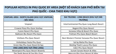8 - Hours Phu Quoc Car Rental With Driver