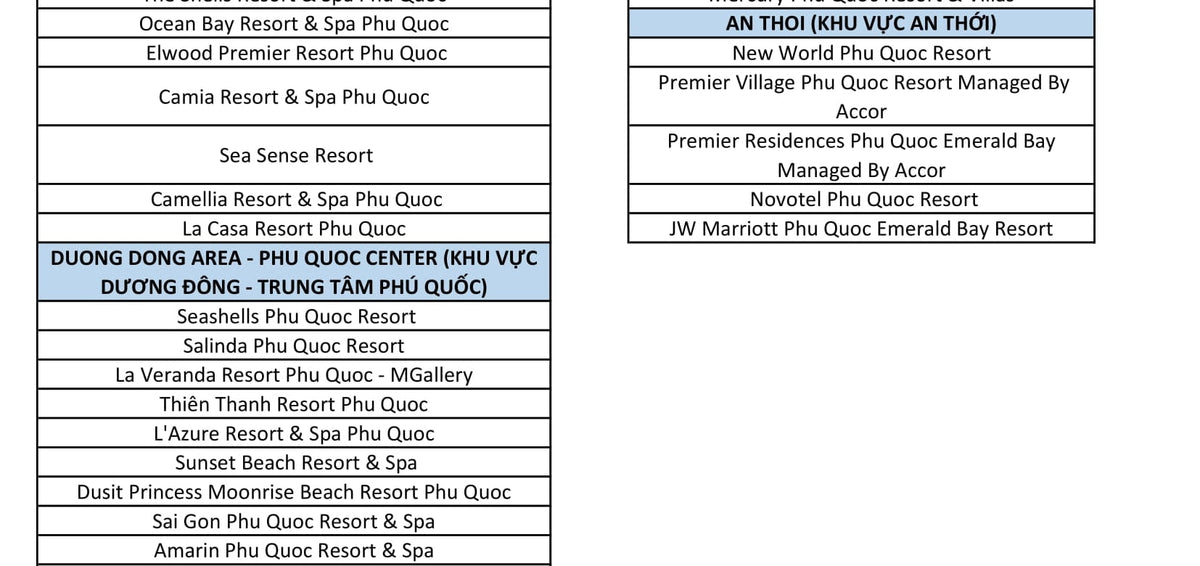 8 - Hours Phu Quoc Car Rental With Driver