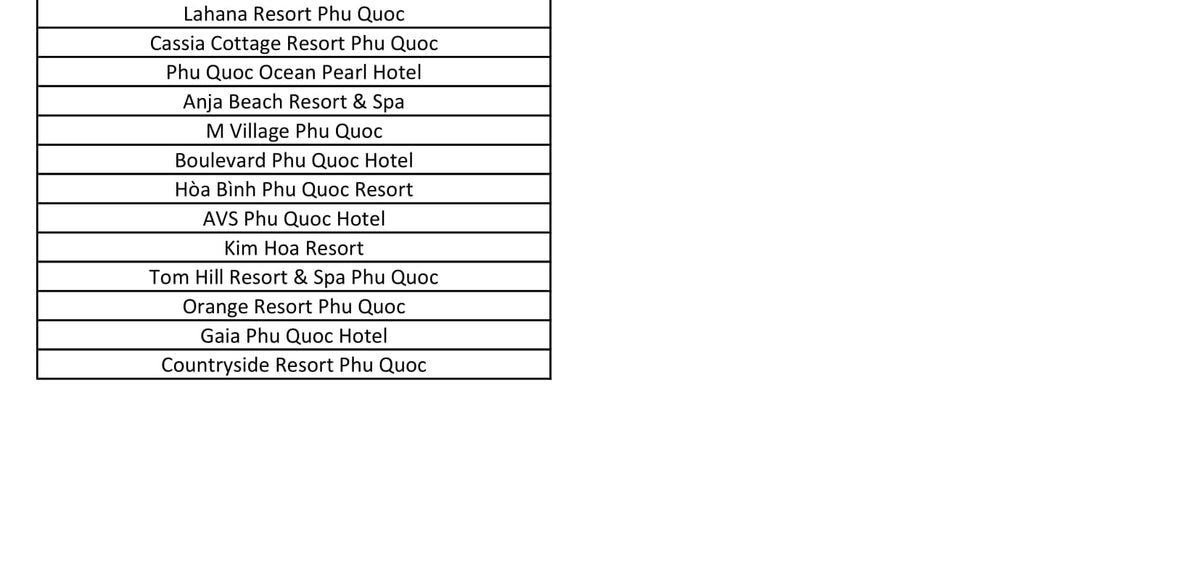 8 - Hours Phu Quoc Car Rental With Driver